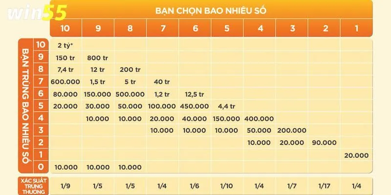 Áp dụng các chiến thuật của cao thủ để nhanh thắng lớn