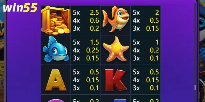 Cách tính tiền thưởng khi thắng game Nổ Hũ Thủy Cung