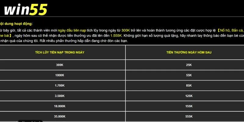 Vô vàn các ưu đãi khủng chờ bạn khám phá tại Casino WIN55