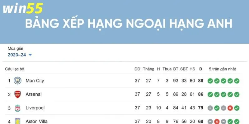 Bí quyết đặt cược Champions League chính xác