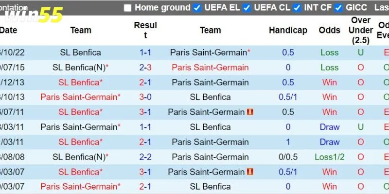 Mẹo soi kèo Champions League chính xác